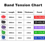 Bande Élastique de Musculation Pull-Up — Assistance Tractions Homme & Femme