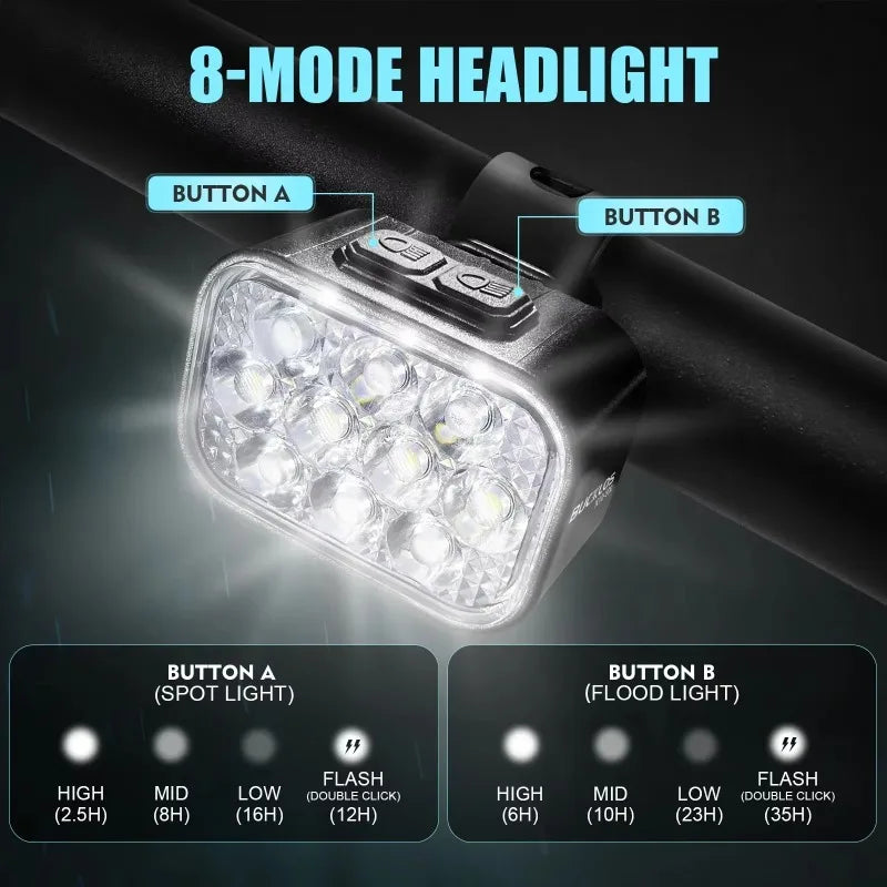 Kit Éclairage Vélo BUCKLOS LED COB — Phare 1100mAh & Féu Arrière 350mAh IPX6